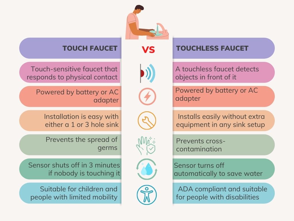 touch vs touchless comparison